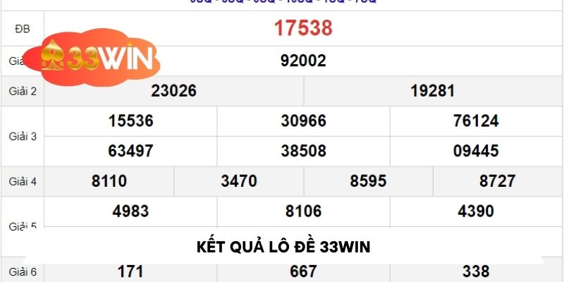 Kết quả lô đề tại 33Win – Khám Phá Thế Giới Lô Đề Hấp Dẫn