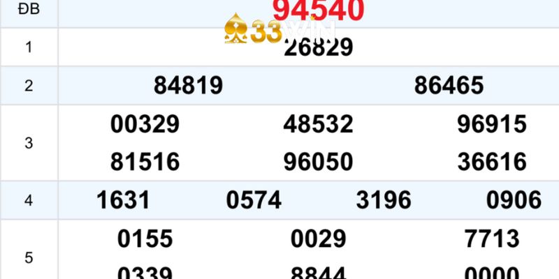 Kết quả lô đề tại 33Win có đảm bảo chính xác không?