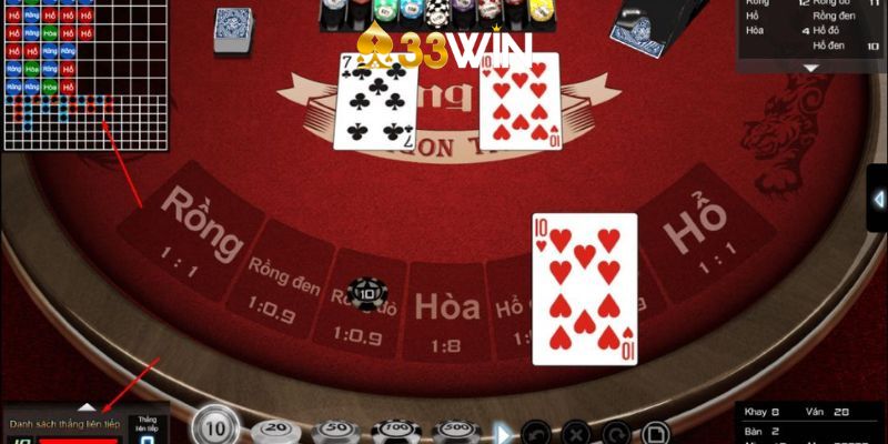 Các Mẹo Chơi Rồng Hổ Hiệu Quả Tại 33Win