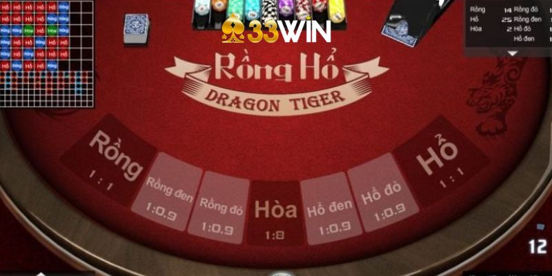 Mẹo Chơi Rồng Hổ – Tìm Hiểu Về Game Tại 33Win