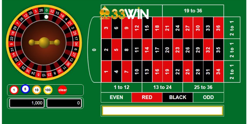 Lợi Ích Của Việc Chơi Roulette Trực Tuyến Tại 33Win