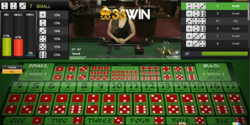 Tổng Quan Về Tài Xỉu 33Win