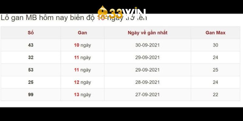 Thống Kê Lô Đề Gan 3 Miền-  Những Câu Hỏi Thường Gặp