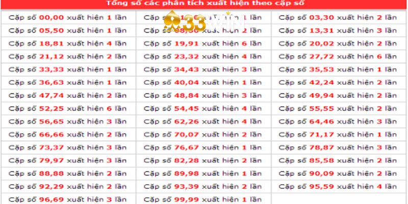 Thống Kê Lô Đề Gan 3 Miền – Những Lưu Ý